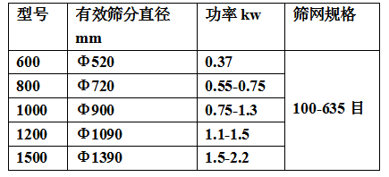 超声波振动筛